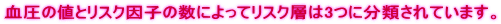 ̒lƃXNq̐ɂăXNw3ɕނĂ܂B 